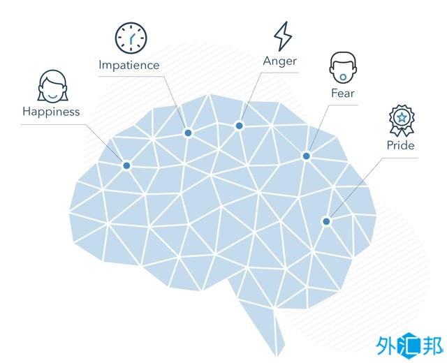 心理学在金融交易中到底有多重要？(图1)