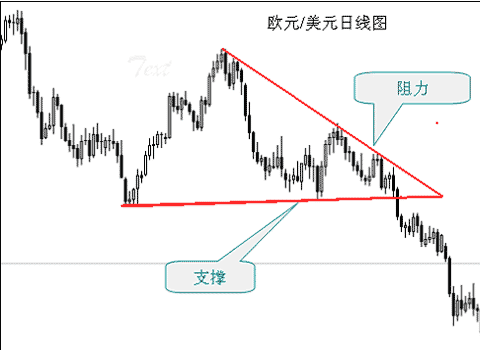 如何确定外汇支撑位跟阻力位(图3)