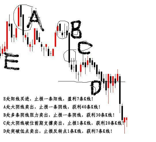 误区：关于交易中短线和长线的说法(图2)
