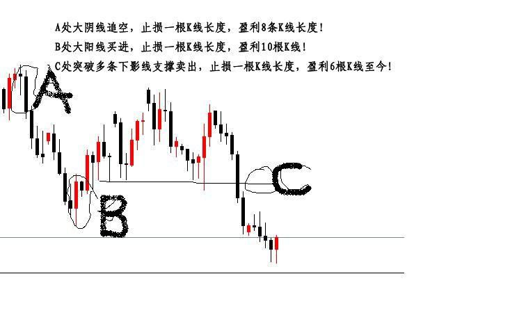 误区：关于交易中短线和长线的说法(图3)