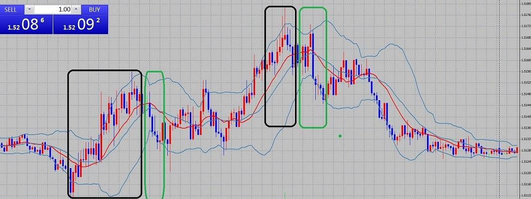 外汇交易的关键：方向和入场点(图2)