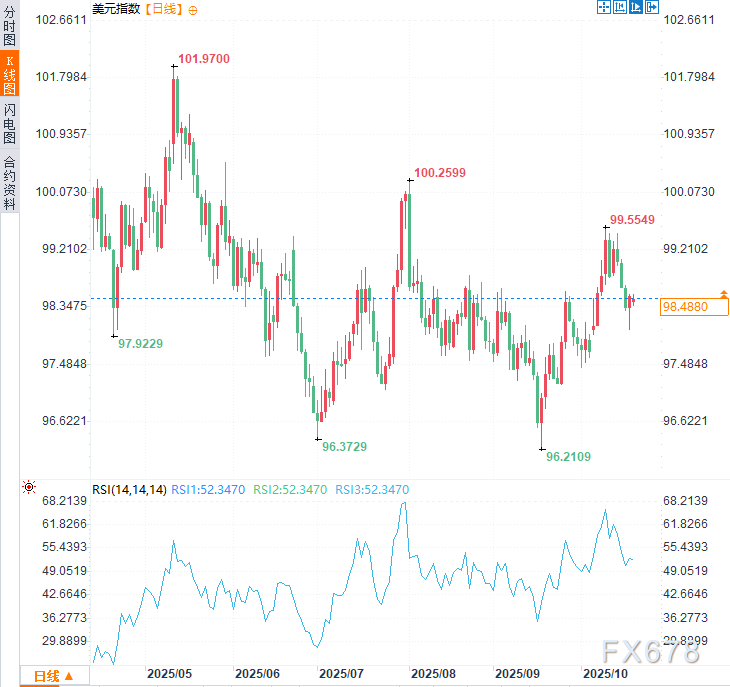 全美数百万人“不要国王”抗议！反特朗普集会，或撼动美元基石？(图2)