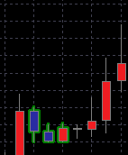 吞没形态（Engulfing）(图1)