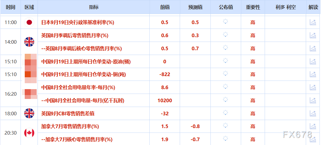 9月19日财经早餐：市场评估美联储进一步降息立场，金价高位持续回落，英国7月大笔增持美债(图2)
