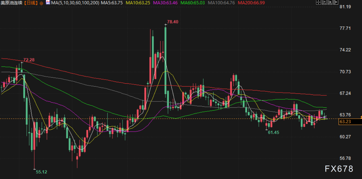 9月19日财经早餐：市场评估美联储进一步降息立场，金价高位持续回落，英国7月大笔增持美债(图4)
