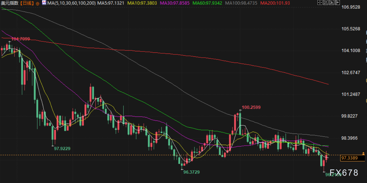 9月19日财经早餐：市场评估美联储进一步降息立场，金价高位持续回落，英国7月大笔增持美债(图5)