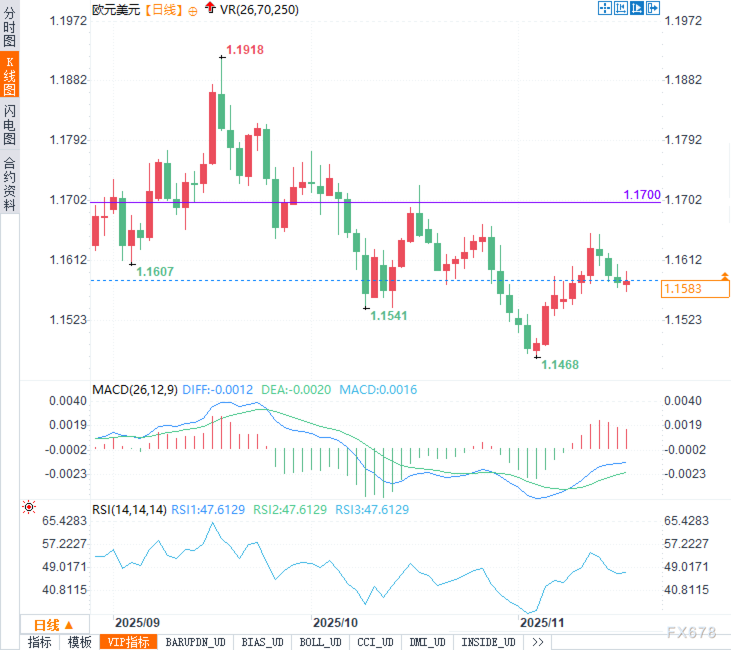 表面平静，实则惊心动魄：欧元兑美元正站在变盘前夜(图2)
