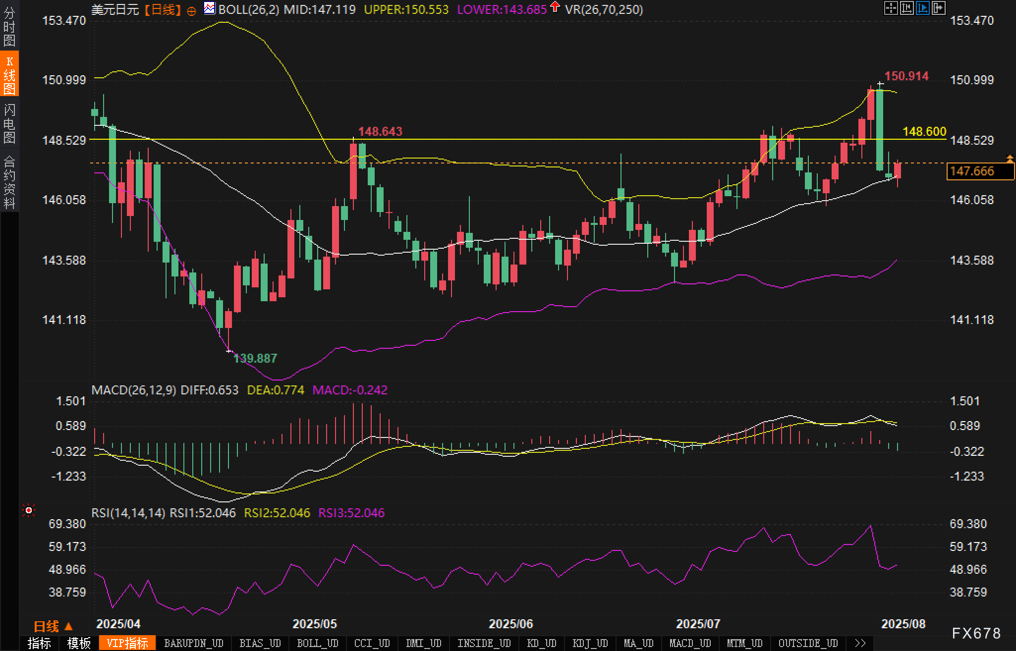 死叉来袭！美元兑日元多头警惕技术反转(图2)