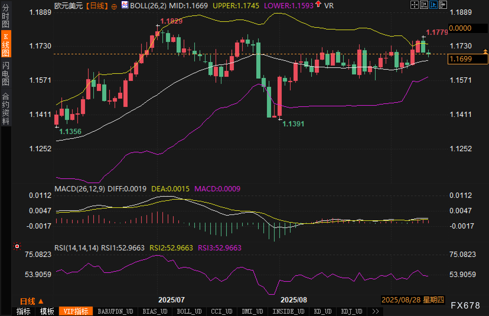“数据三连击”前夕：欧元守1.17，美元等裁判吹哨(图2)