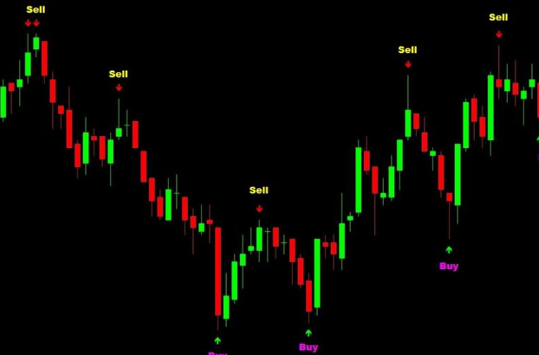 外汇交易入门：如何判别外汇走势(图1)