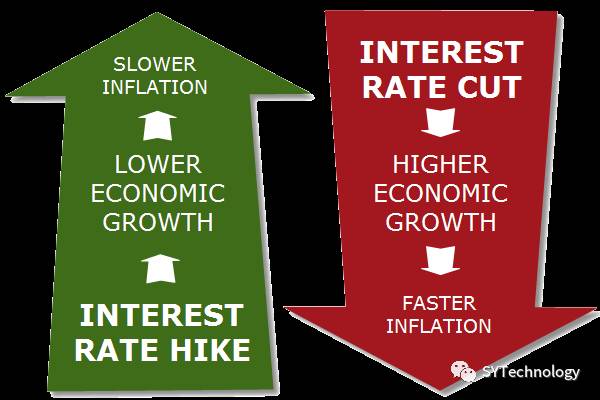 为什么利率对外汇交易者很重要(图1)