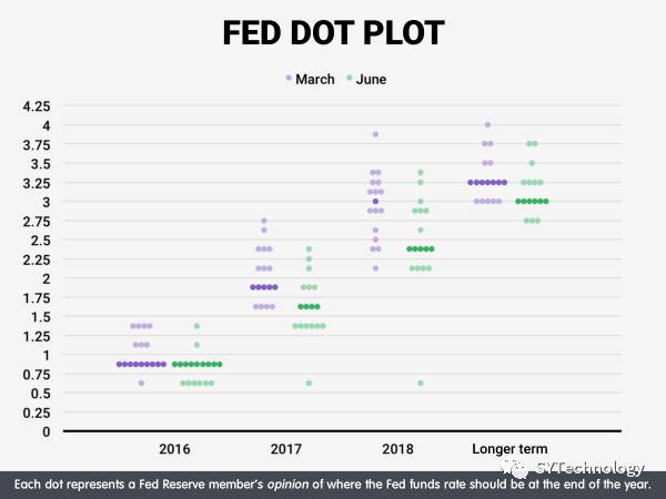 为什么利率对外汇交易者很重要(图2)