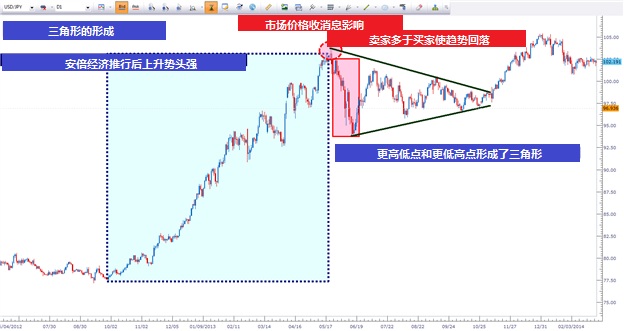 基于三角形态的交易策略(图1)
