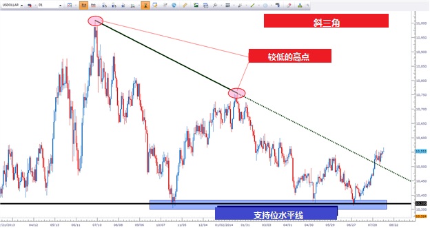 基于三角形态的交易策略(图2)