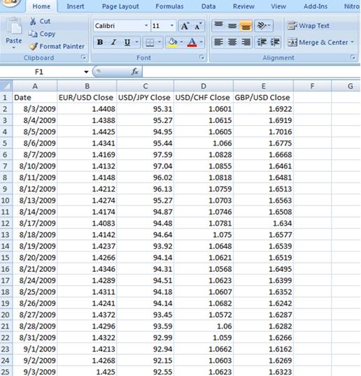 外汇交易知识 之 货币相关性 6 - 如何使用电子表格计算货币相关性(图1)