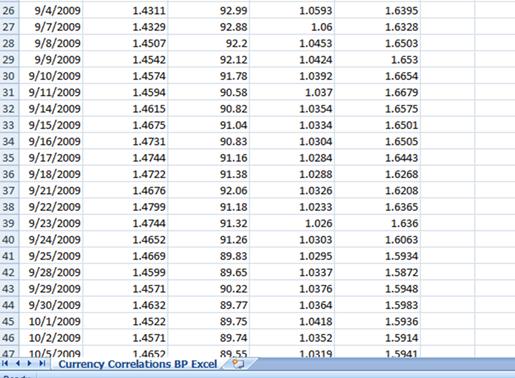 外汇交易知识 之 货币相关性 6 - 如何使用电子表格计算货币相关性(图2)