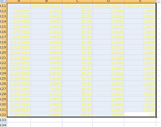 外汇交易知识 之 货币相关性 6 - 如何使用电子表格计算货币相关性(图3)