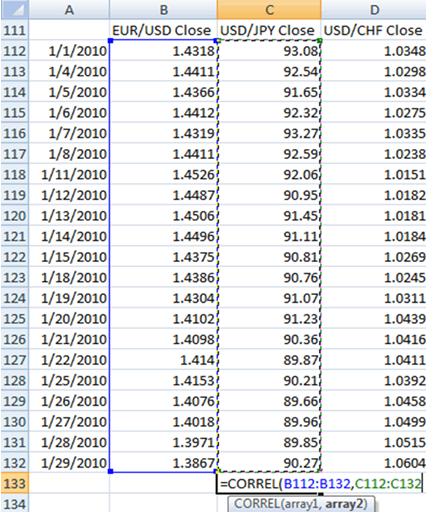 外汇交易知识 之 货币相关性 6 - 如何使用电子表格计算货币相关性(图7)