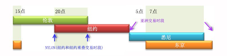 外汇市场简介(图2)