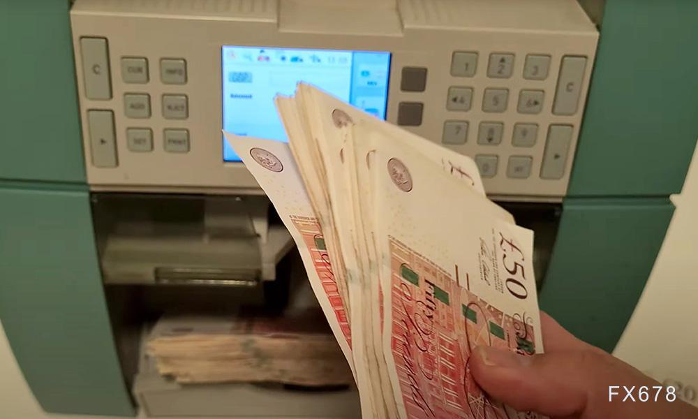 英镑反弹是假象？技术面显示空头结构未破(图1)