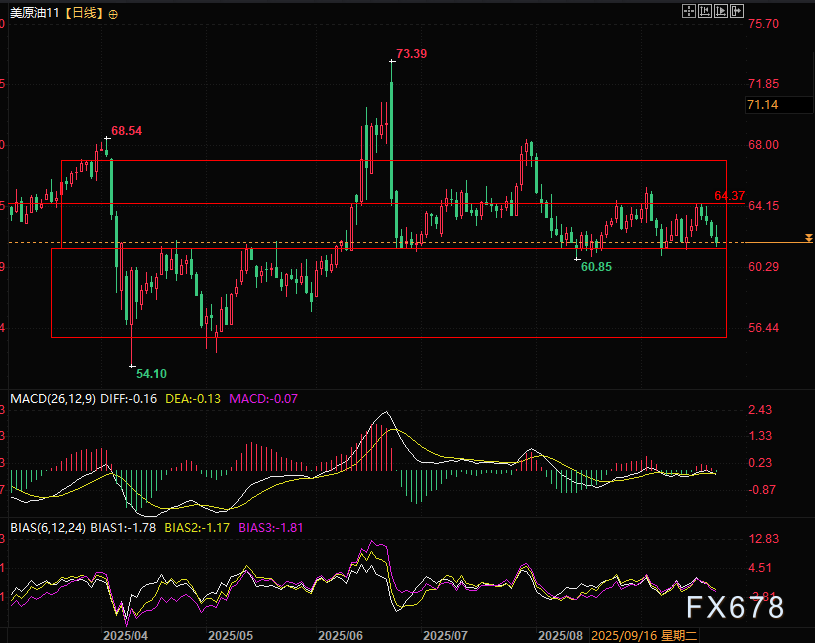 美原油周一坐“过山车”，原油到底经历了什么？(图2)