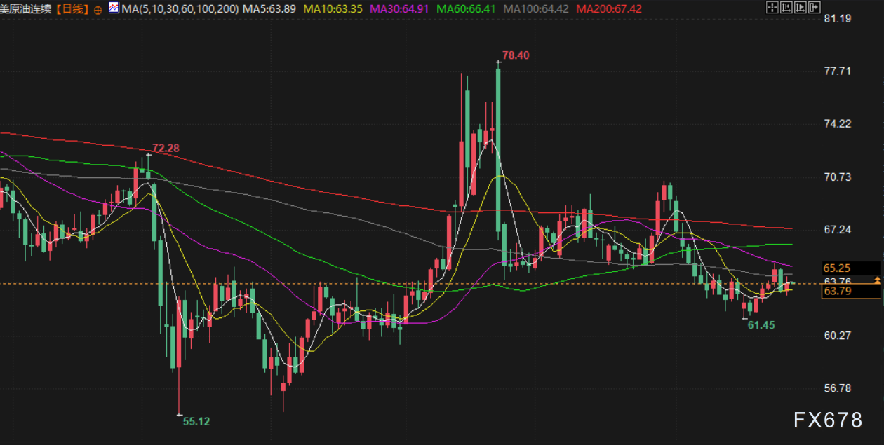 8月28日财经早餐：美联储主席人选将在金秋揭晓，避险支撑金价逼近3400，白银或将面临高额关税(图4)