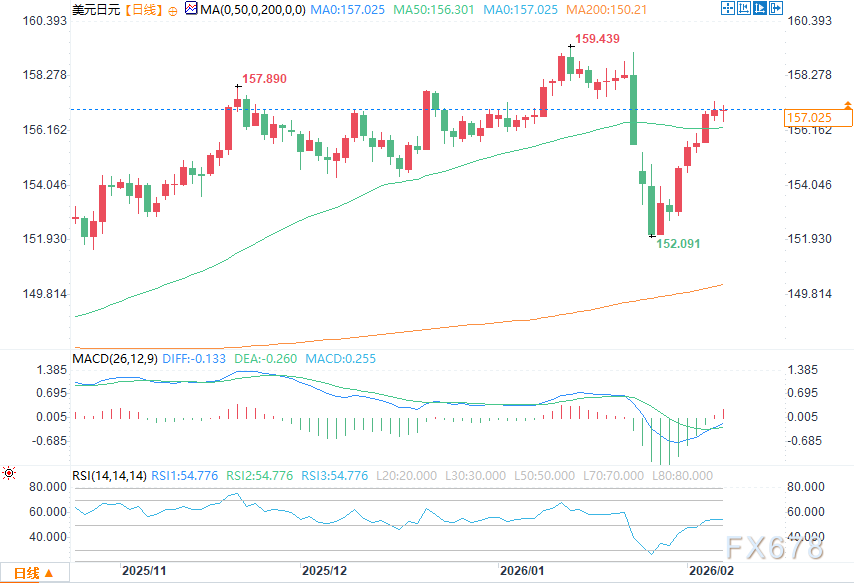 日本大选前瞻：日元汇率面临关键博弈，自民党胜选或推高干预风险(图3)