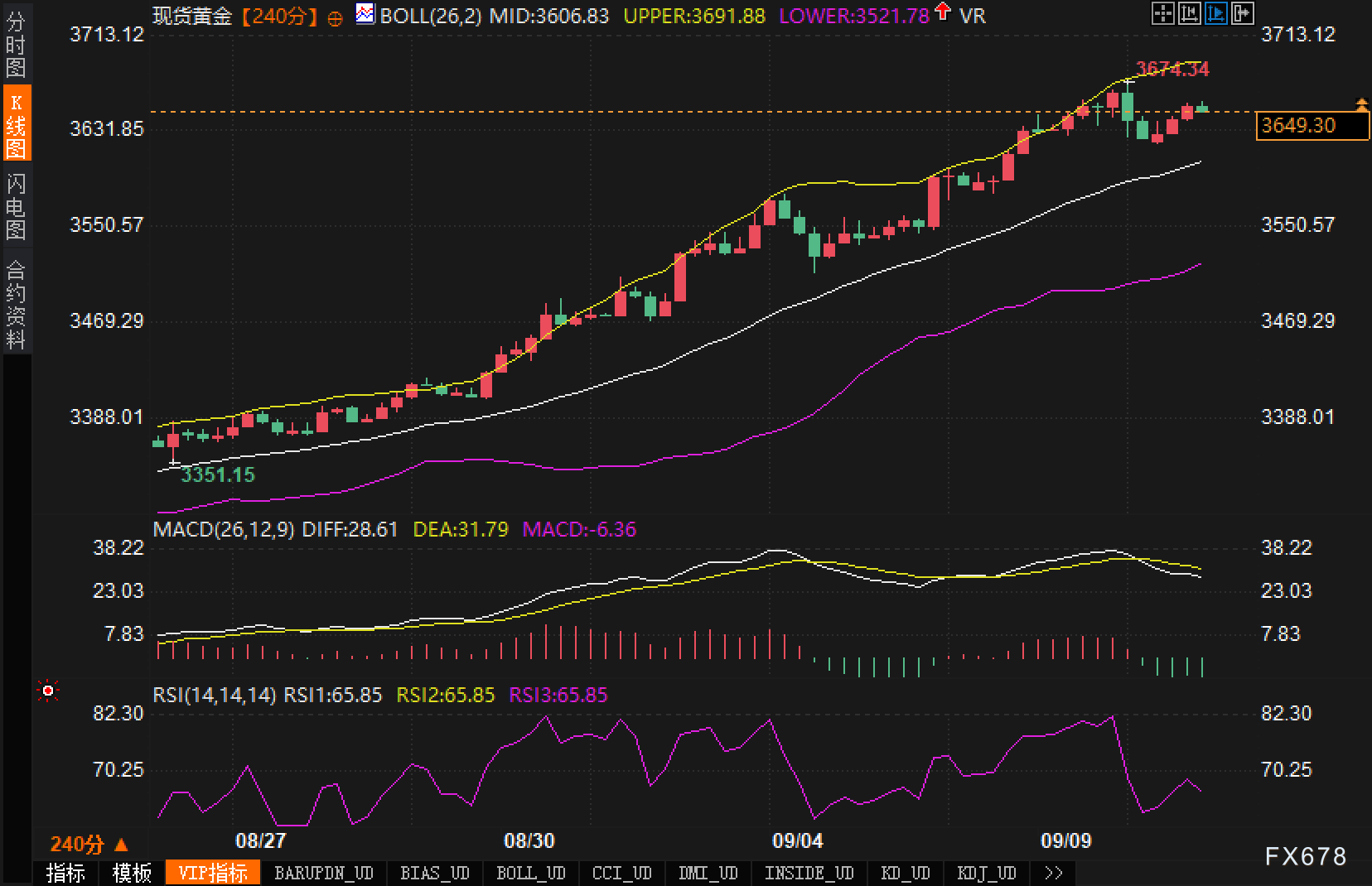 黄金冲顶后再启攻势？一组指标告诉你多头是否还有第二段(图2)