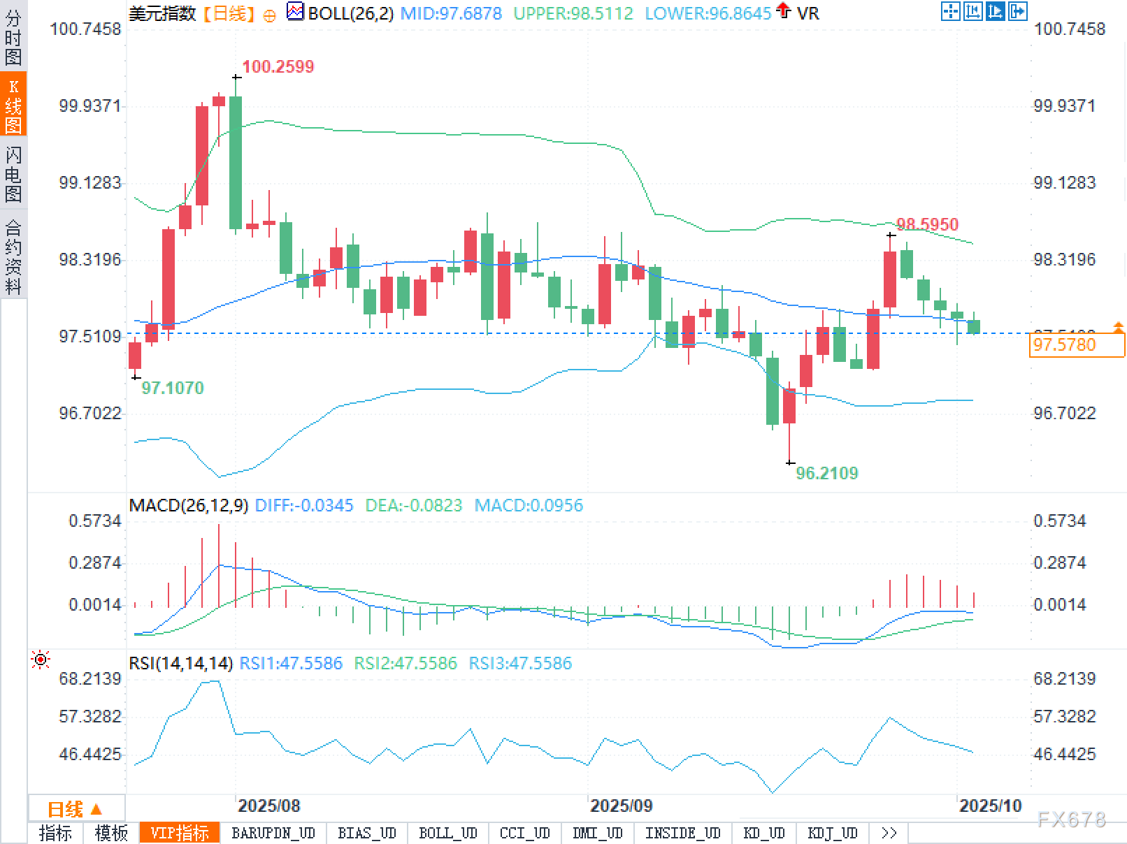 若数据停更、情绪开闸：美元能顶多久？(图2)