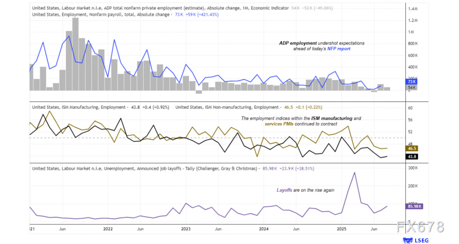 美元兑日元走势分析：非农数据前市场关注降息预期(图3)