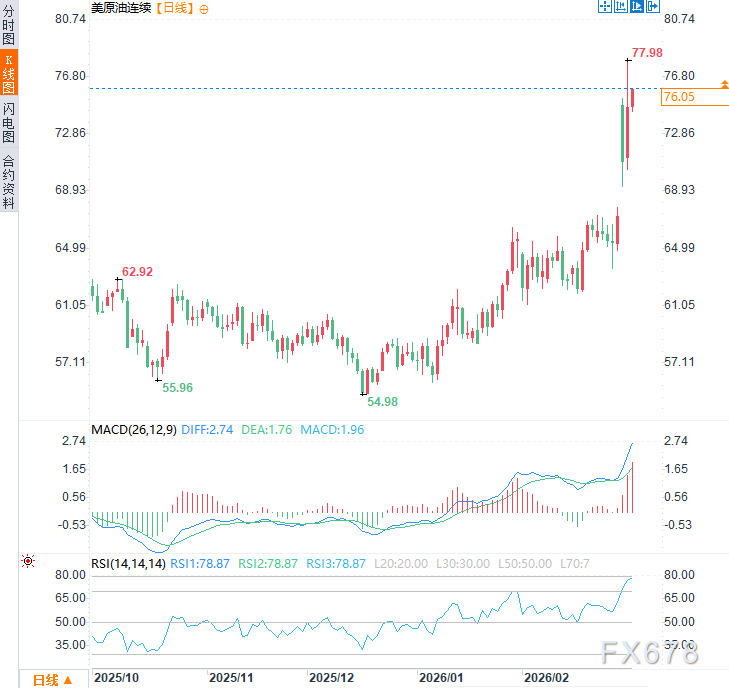 中东局势影响航运，护航措施引发行业讨论(图2)