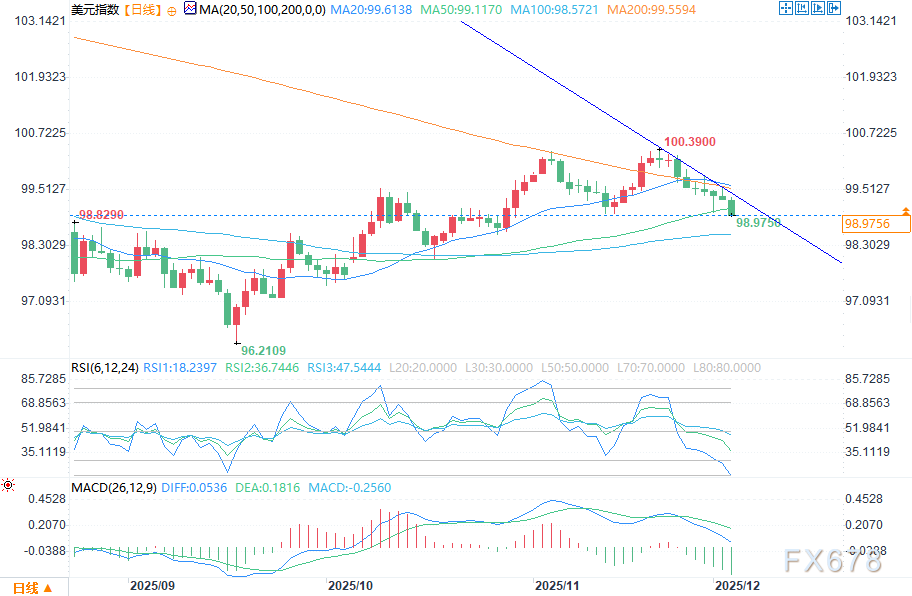 美元季节性走弱趋势分析及市场展望(图2) 美元季节性走弱趋势分析及市场展望(图2)