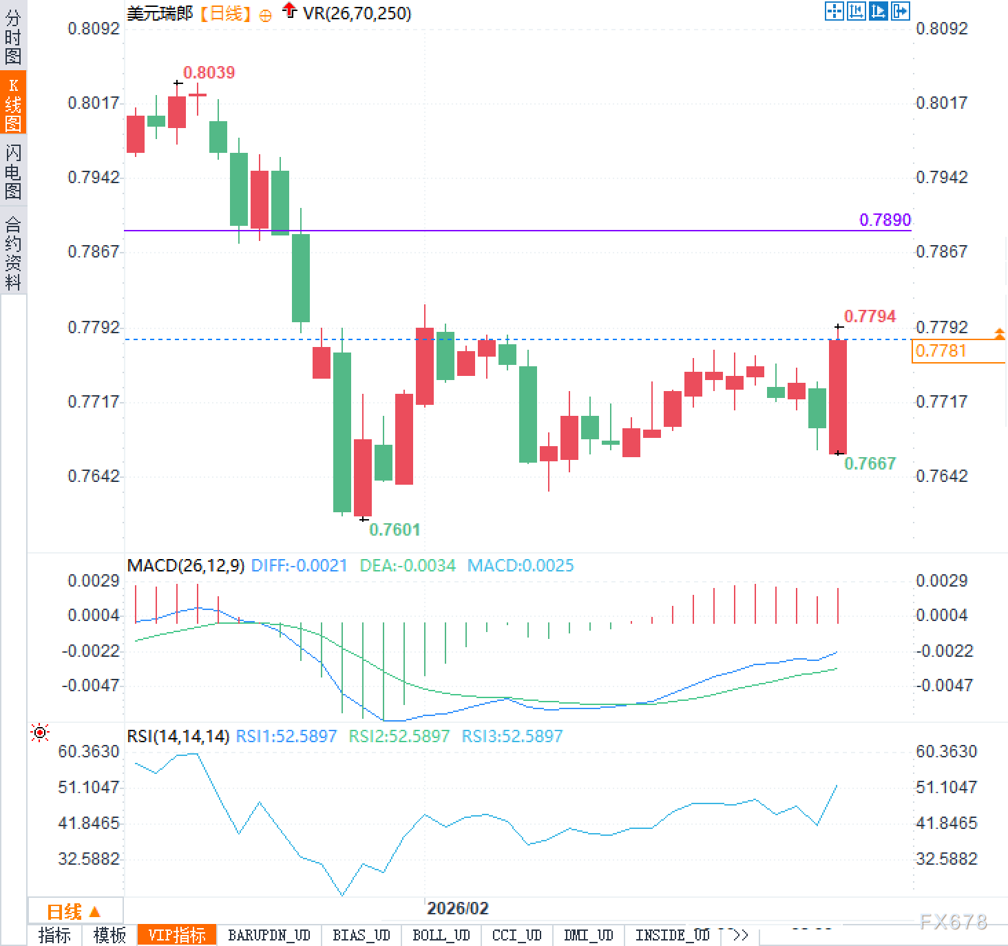 瑞士央行干预信号引发瑞郎汇率波动(图2)