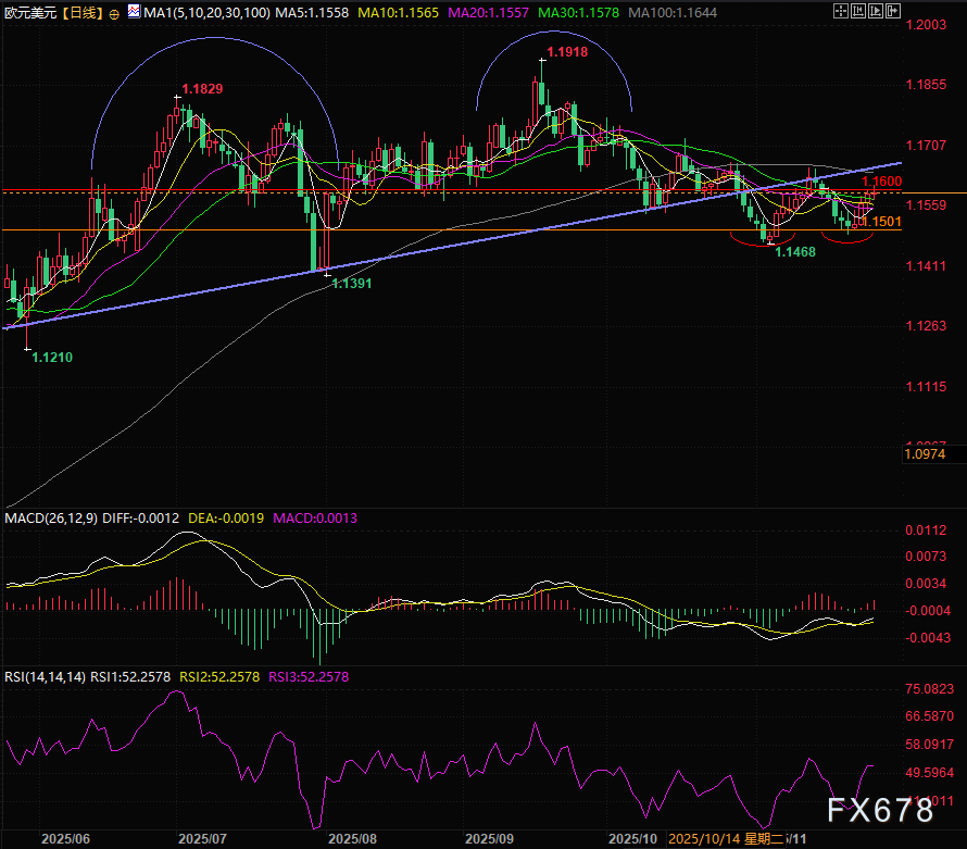 欧洲央行维持利率不变，降息周期或已结束(图2)