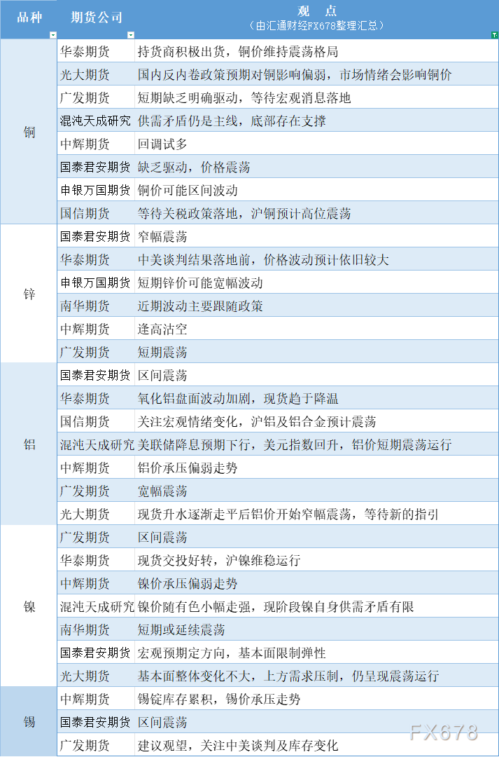 7月30日有色期货市场观点汇总分析(图1) 7月30日有色期货市场观点汇总分析(图1)