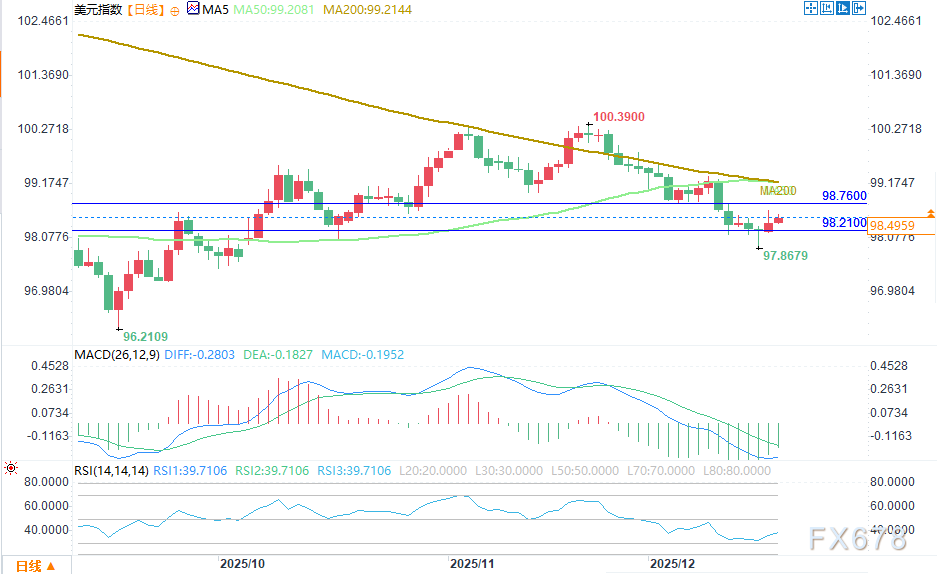 美联储官员鸽派言论影响美元走势分析(图2)