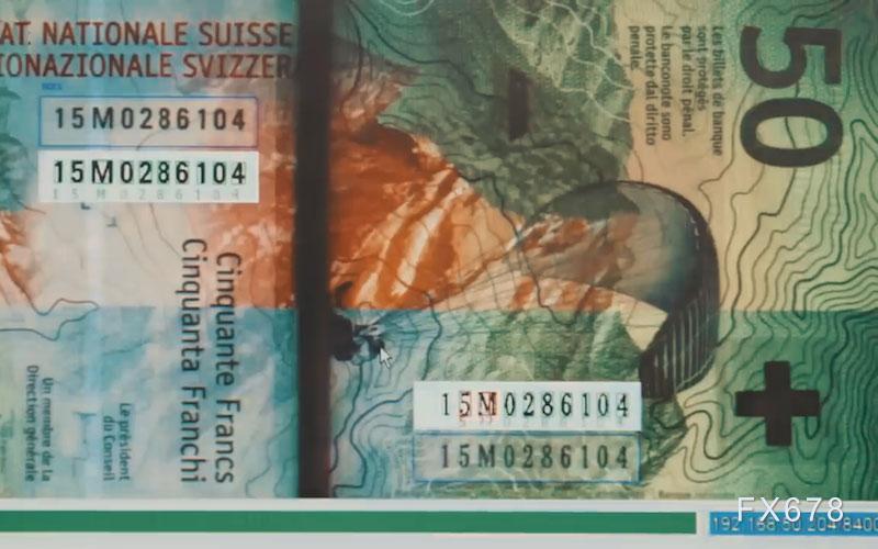 美联储官员鸽派言论影响美元走势分析(图1)