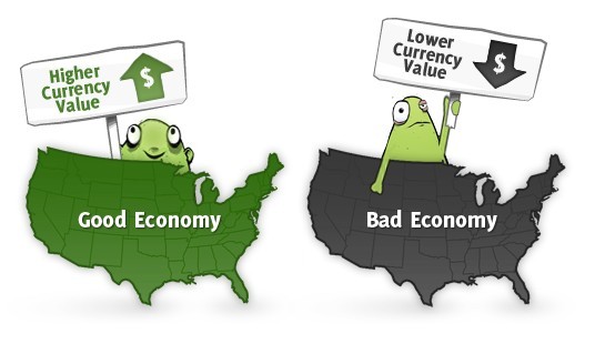 外汇交易基本面分析入门指南(图1)