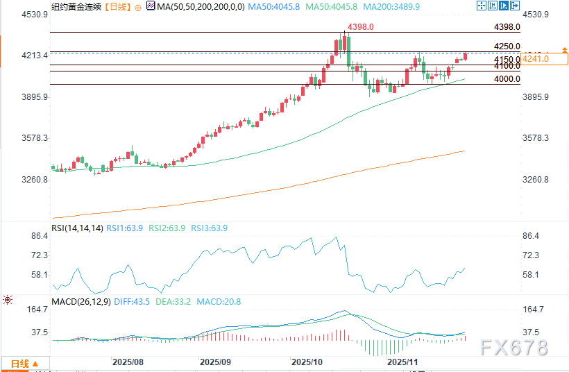 白银期货价格创下新高，黄金市场同步上扬(图2)