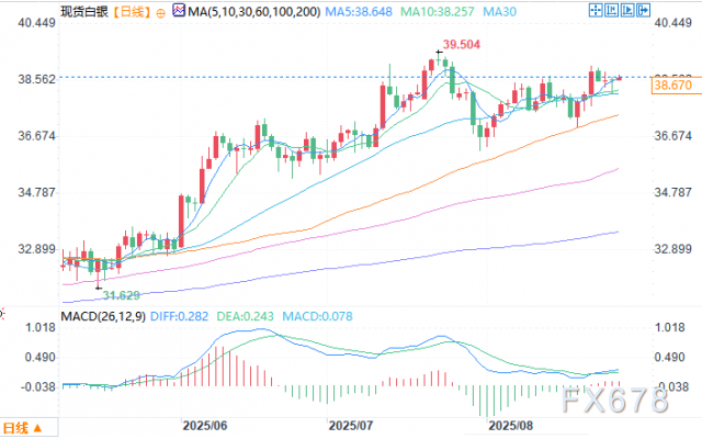 白银市场前景广阔，机构看好上行空间(图2)