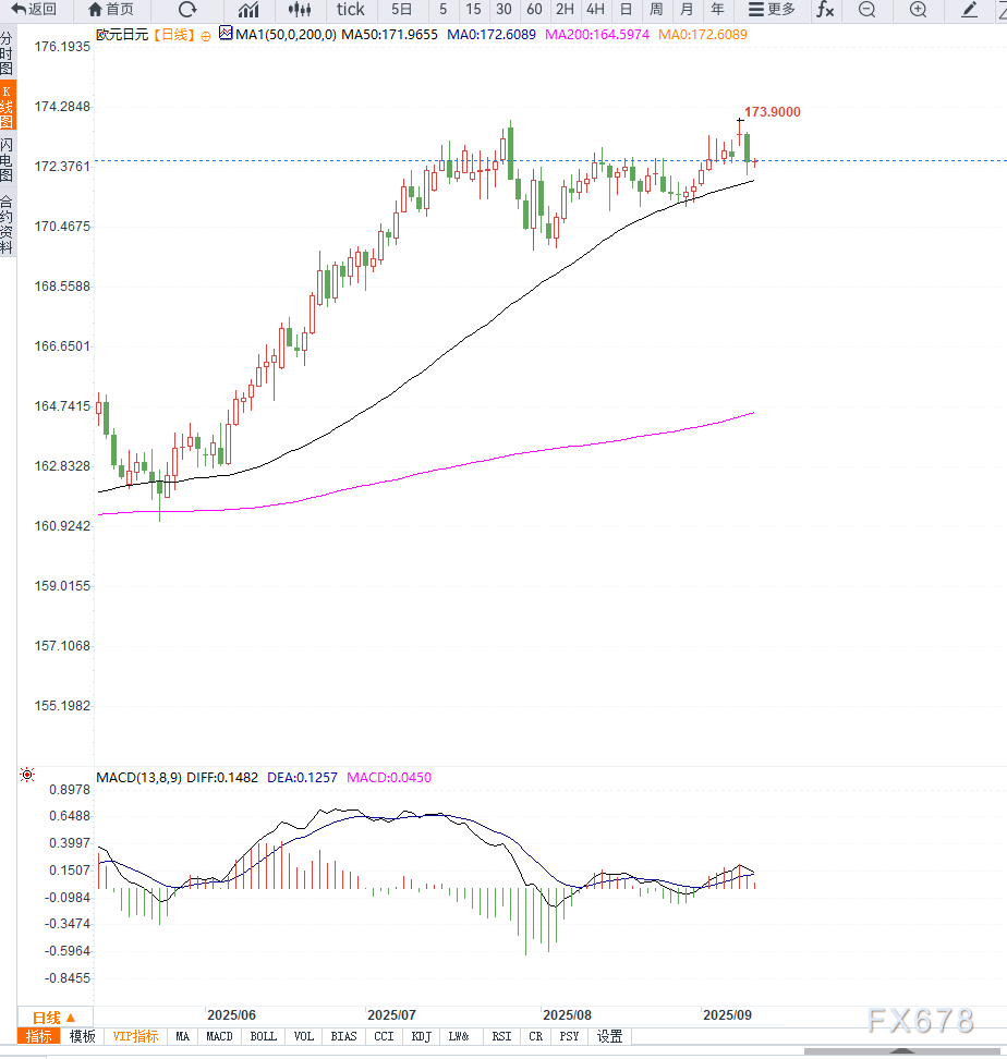 欧元兑日元高位整理，市场关注央行动向(图2)