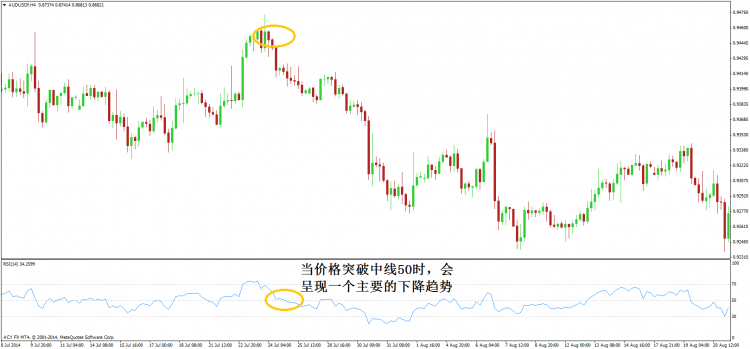 运用相对强弱指标的三个实用技巧(图2)