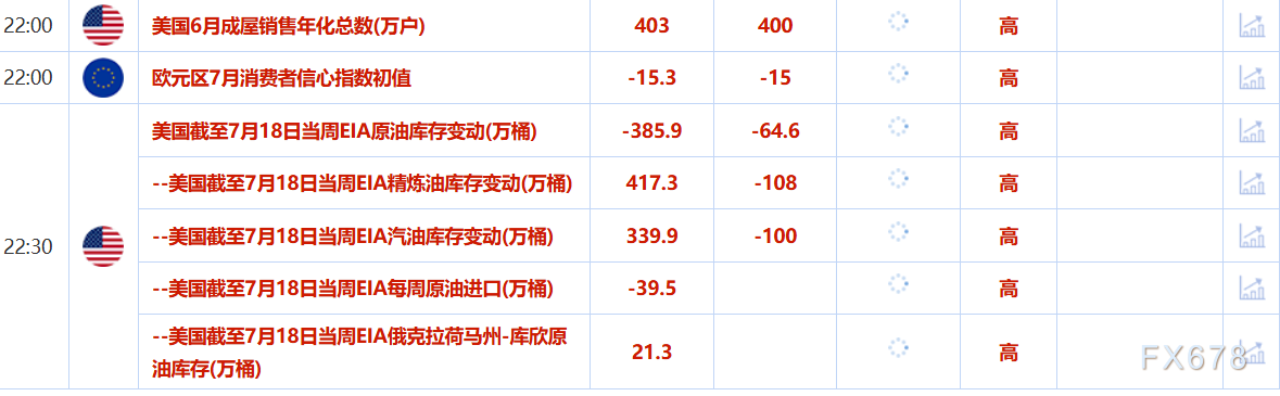 7月23日财经早餐：金价触及五周高位，贸易谈判前景存疑(图2)