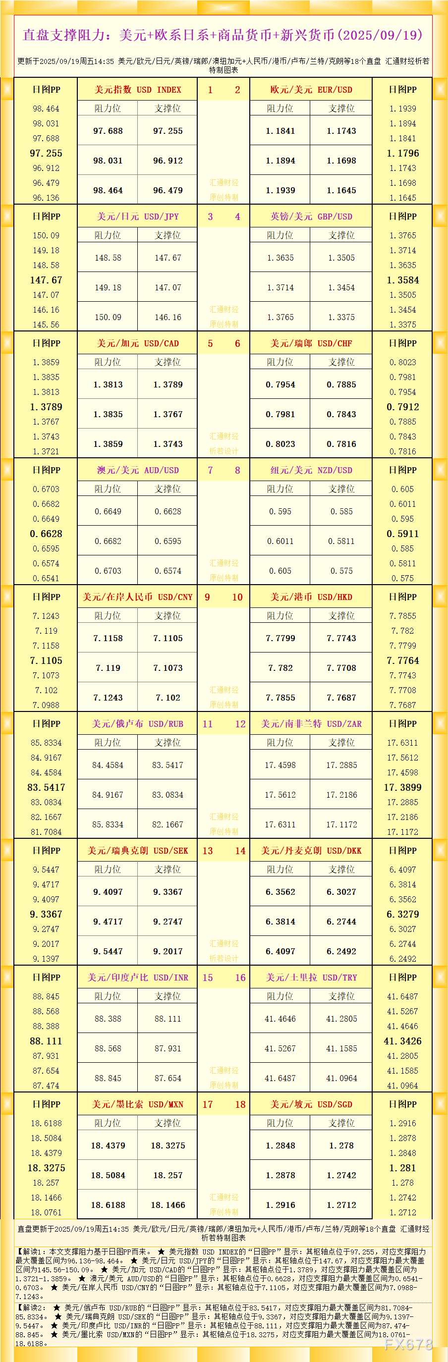 18个直盘外汇支撑阻力分析：美元与多币种最新解读(图1)