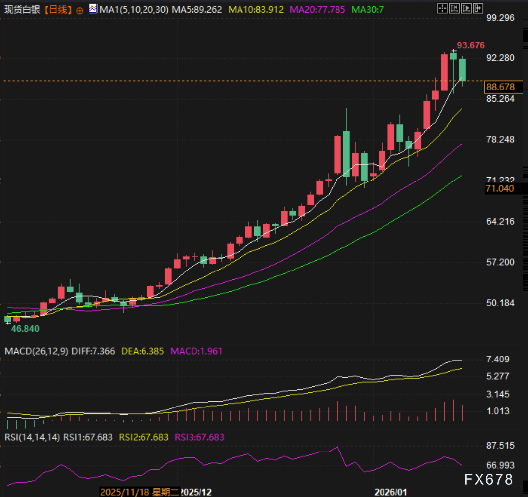 黄金美股走势分析：调整信号渐显(图3)