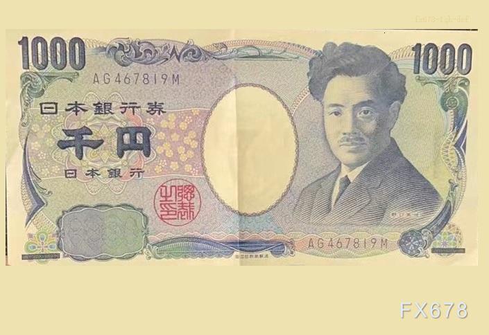 BOJ加息BOE偏鹰降息，GBP/JPY维持高位震荡(图1)